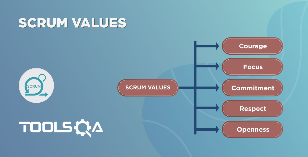 Scrum Values